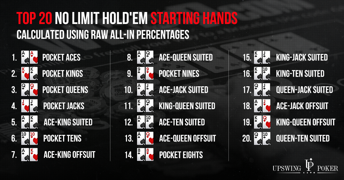 Top 15 Holdem Starting Hands