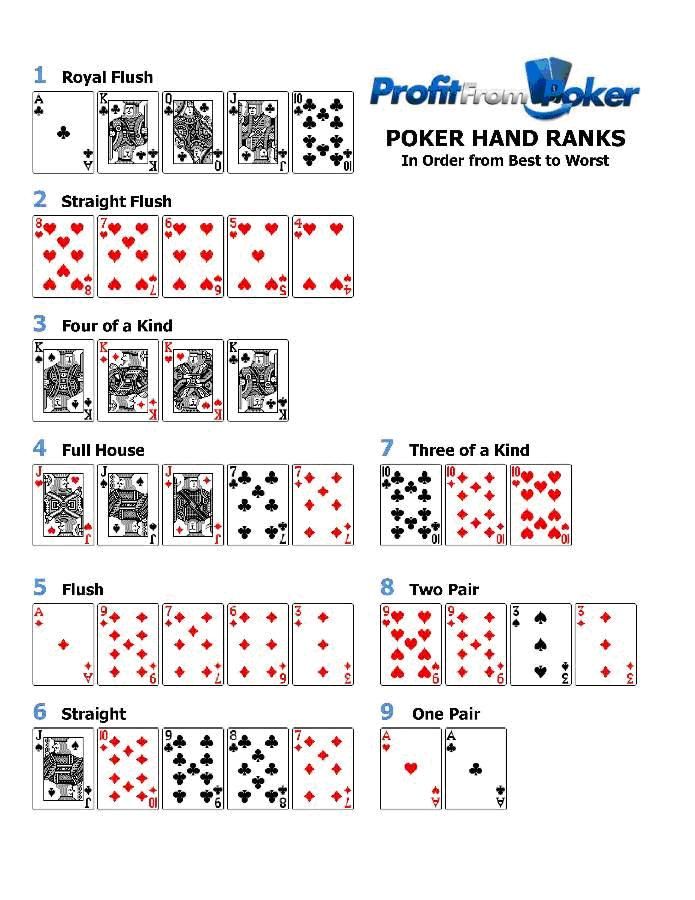Printable poker hands chart